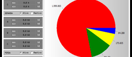 Visualização da composição da carga e simulação de crescimento por classe